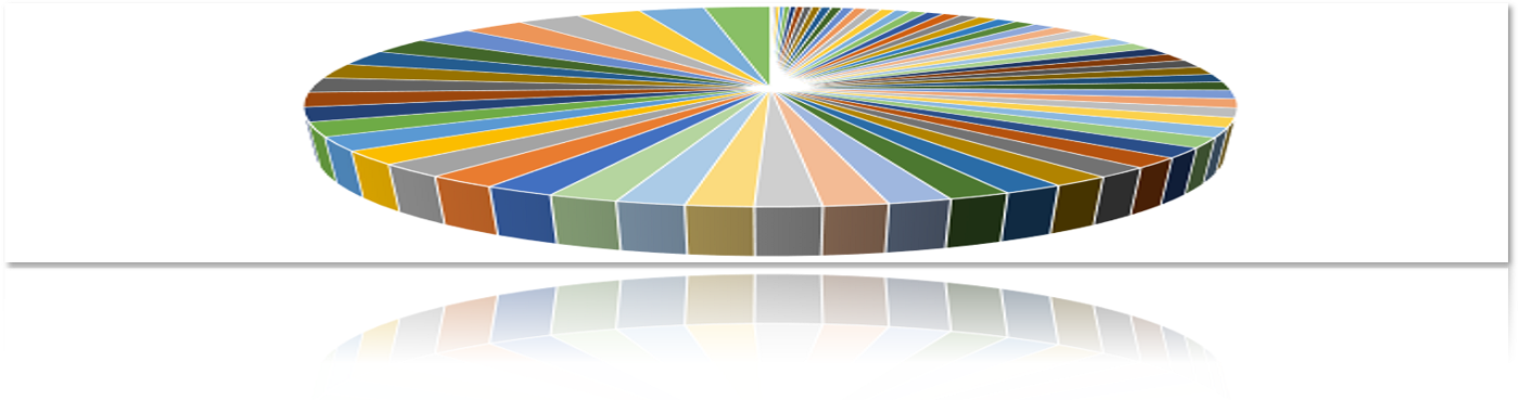 Angle Calibration,encoder calibration